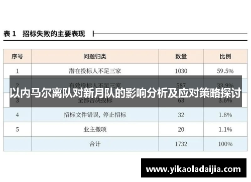 以内马尔离队对新月队的影响分析及应对策略探讨