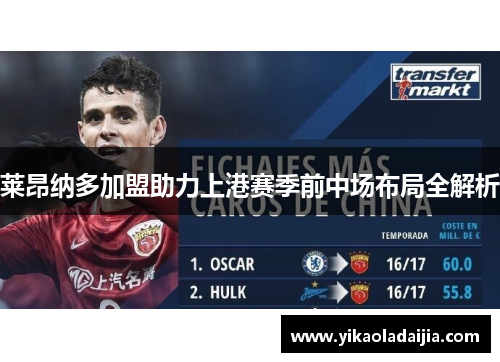 莱昂纳多加盟助力上港赛季前中场布局全解析