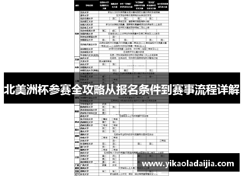 北美洲杯参赛全攻略从报名条件到赛事流程详解 北美洲杯参赛全攻略从报名条件到赛事流程详解